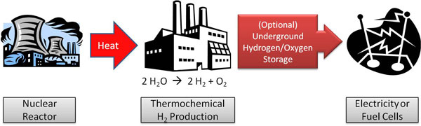 http://old.roshd.ir/Portals/0/0and1/olympiad/Chemistry/BreakTime/bt-ch-317-04.jpg